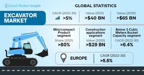 annual shipment of mini excavators|excavation equipment market size.